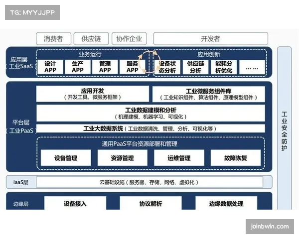 城市可信数据空间试点 促进产业链上下游资源整合